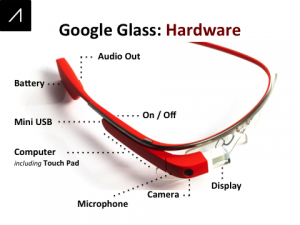 Google Glass Development
