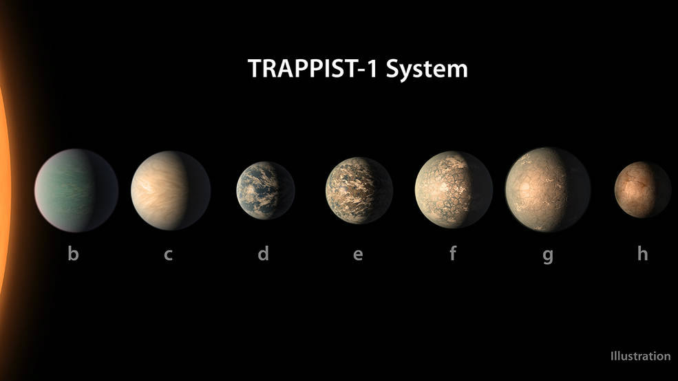 Trappist-1 system