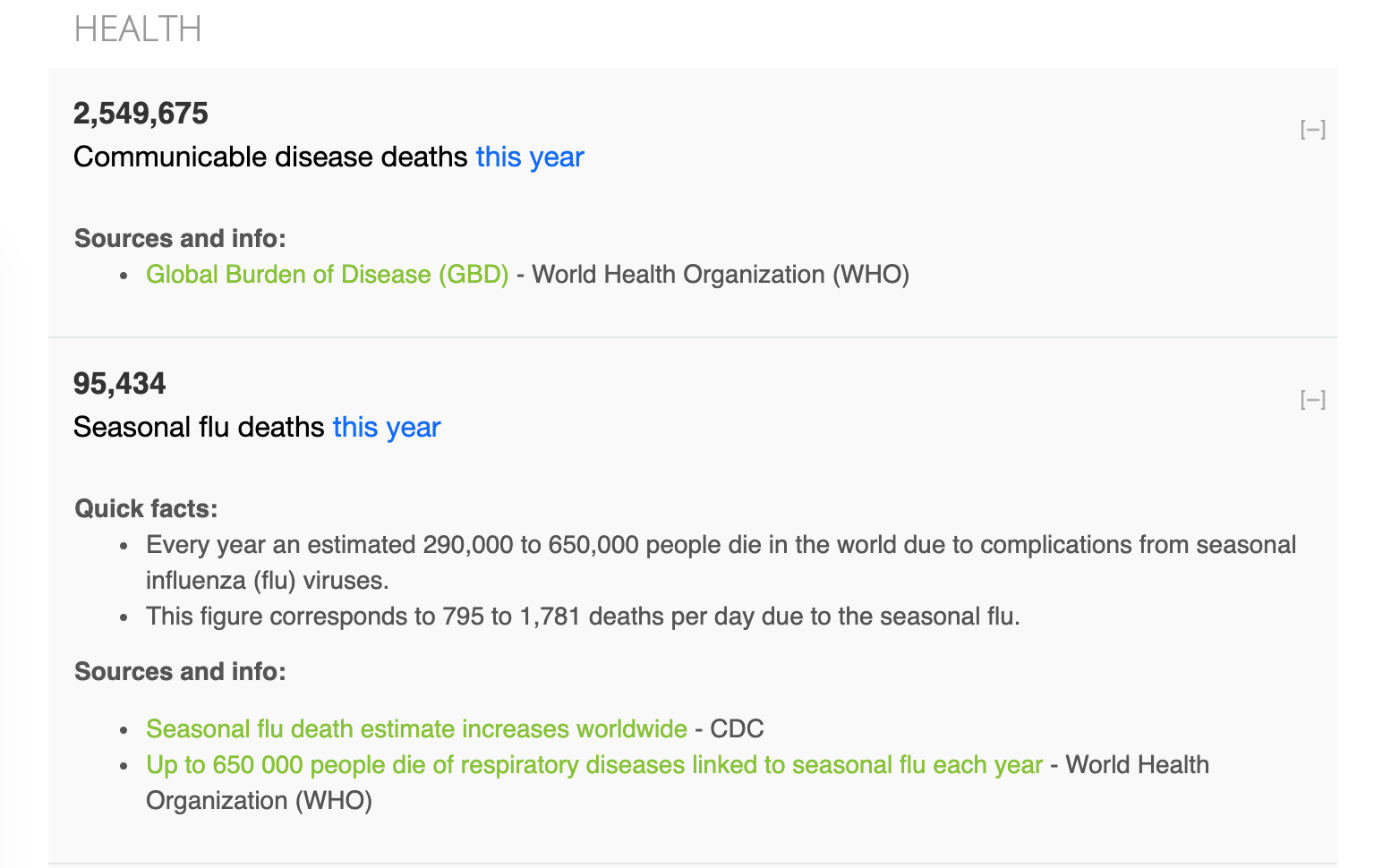 diseases stats
