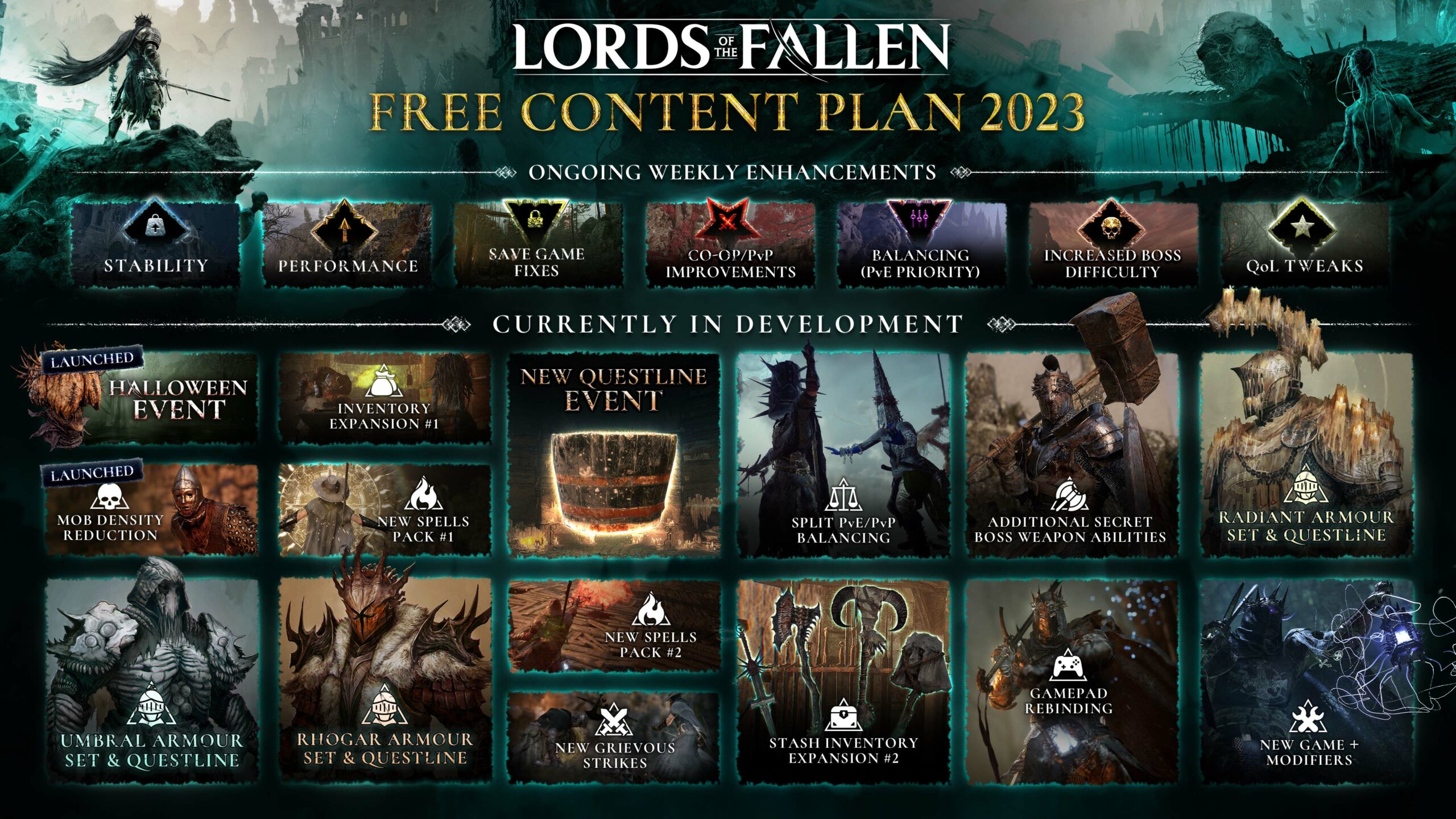 lords of the fallen new content