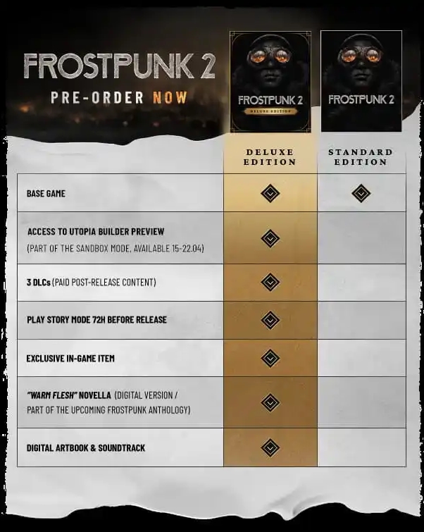 frostpunk 2 deluxe edition