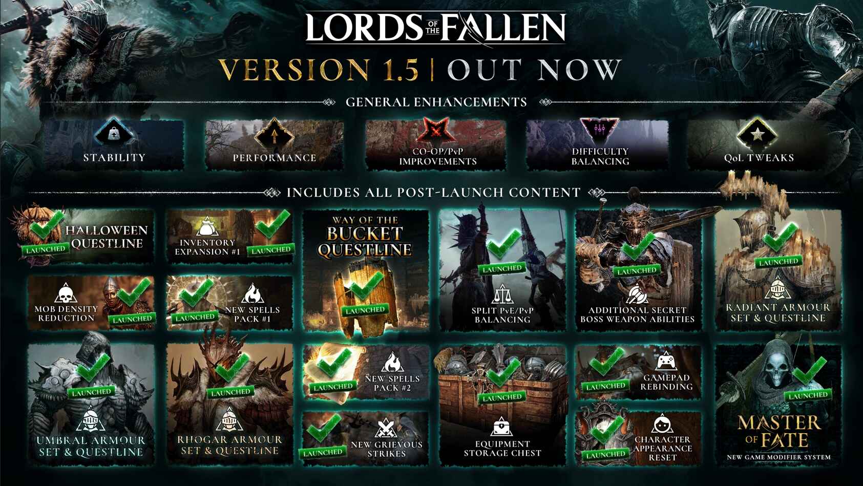 lords of the fallen master of fate roadmap