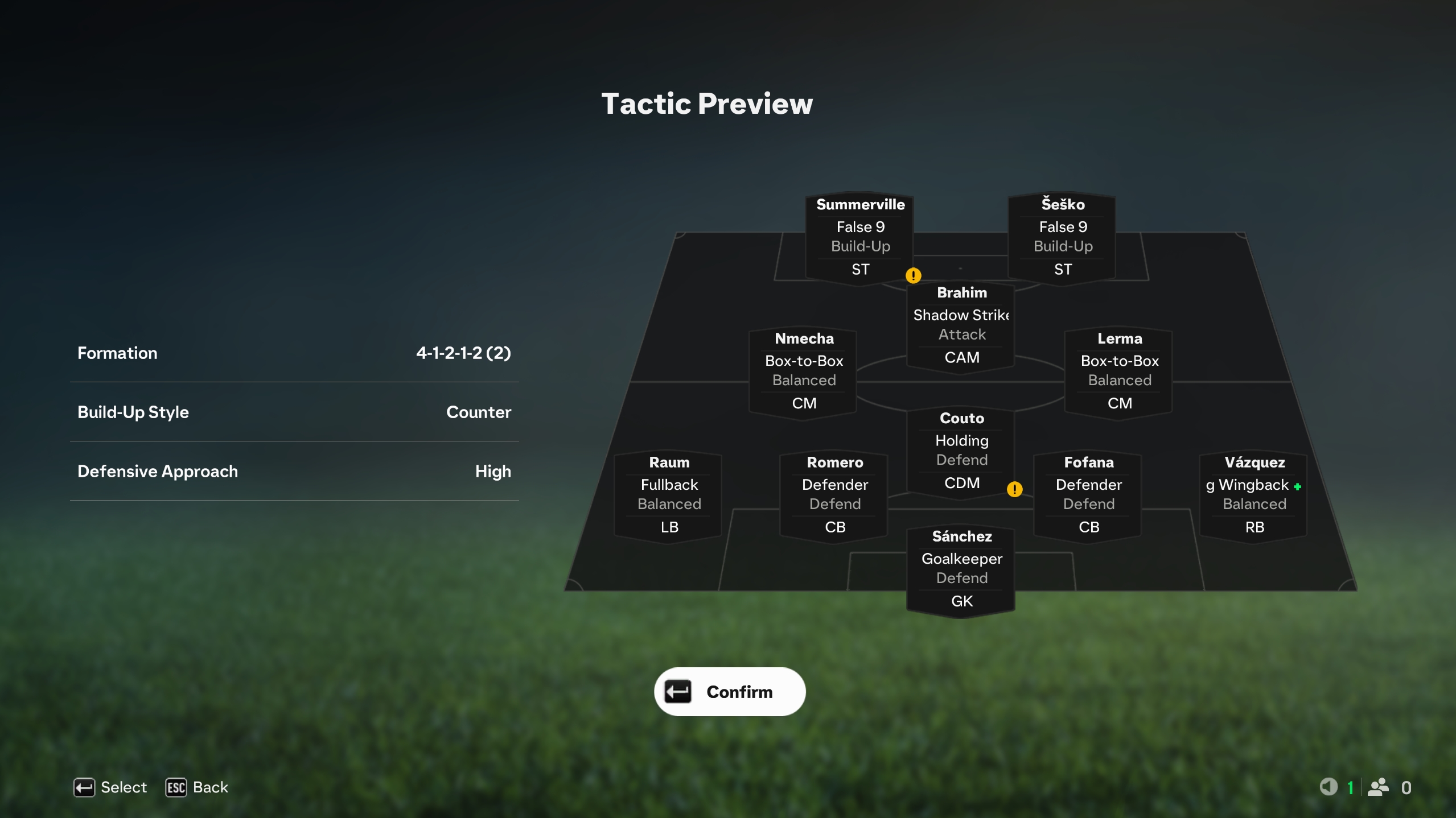 cele mai bune formatii ea fc 25 formatia 4-1-2-1-2 narrow