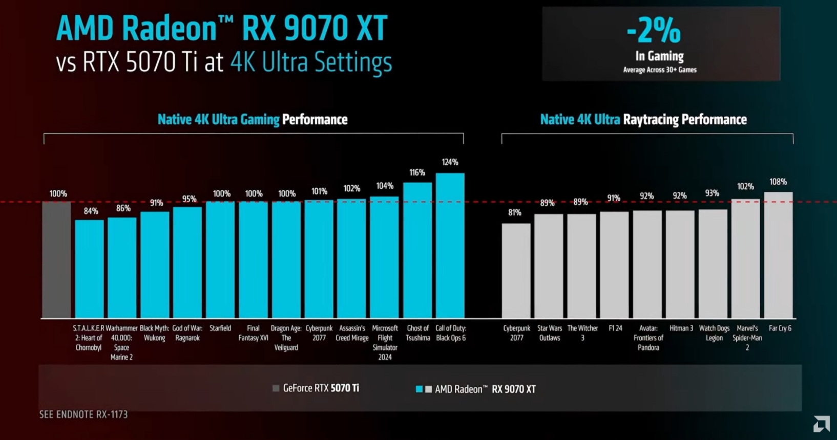 amd rdna 4 placa video