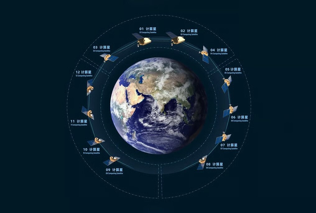 china Star Computing