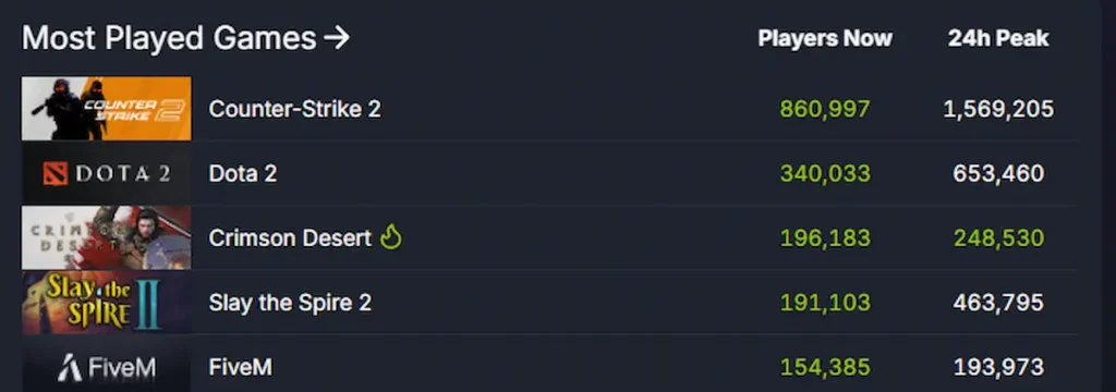 Crimson Desert Steam paid game